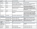 Hidradenitis Suppurativa Medication Side Effects Chart